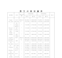 중기사용요율표 중기사용요율표